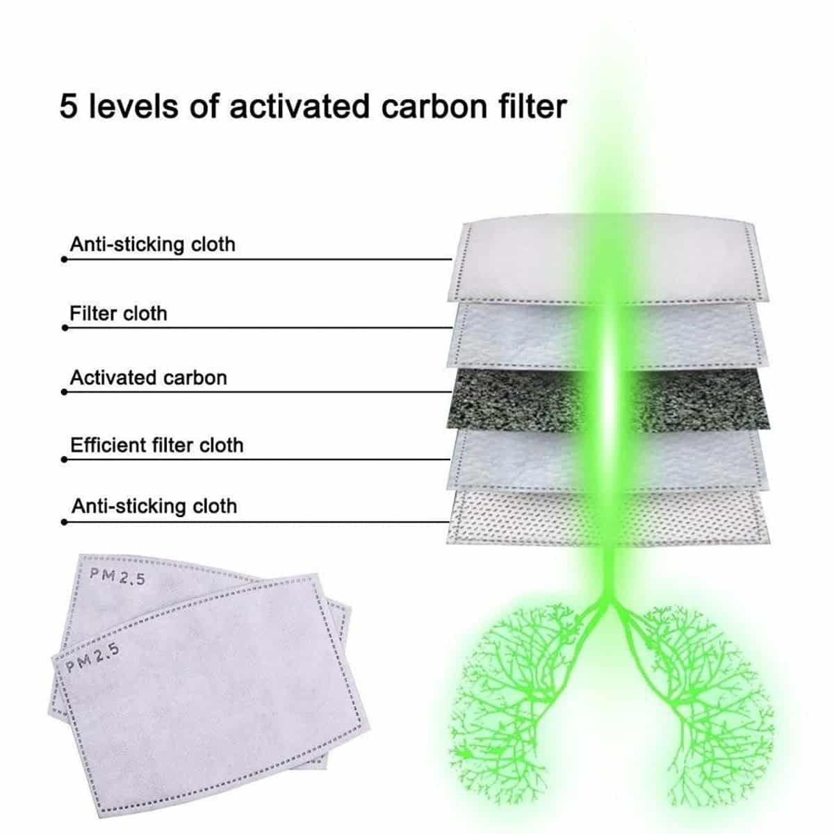 Mundwasser, Filter für Mundwasser