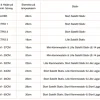 stehen für Lampen