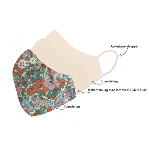 Stoffmund, Maulkorb, Maulkorb mit Blumen, Stoffmund, Bogen mit starker Mündung,
